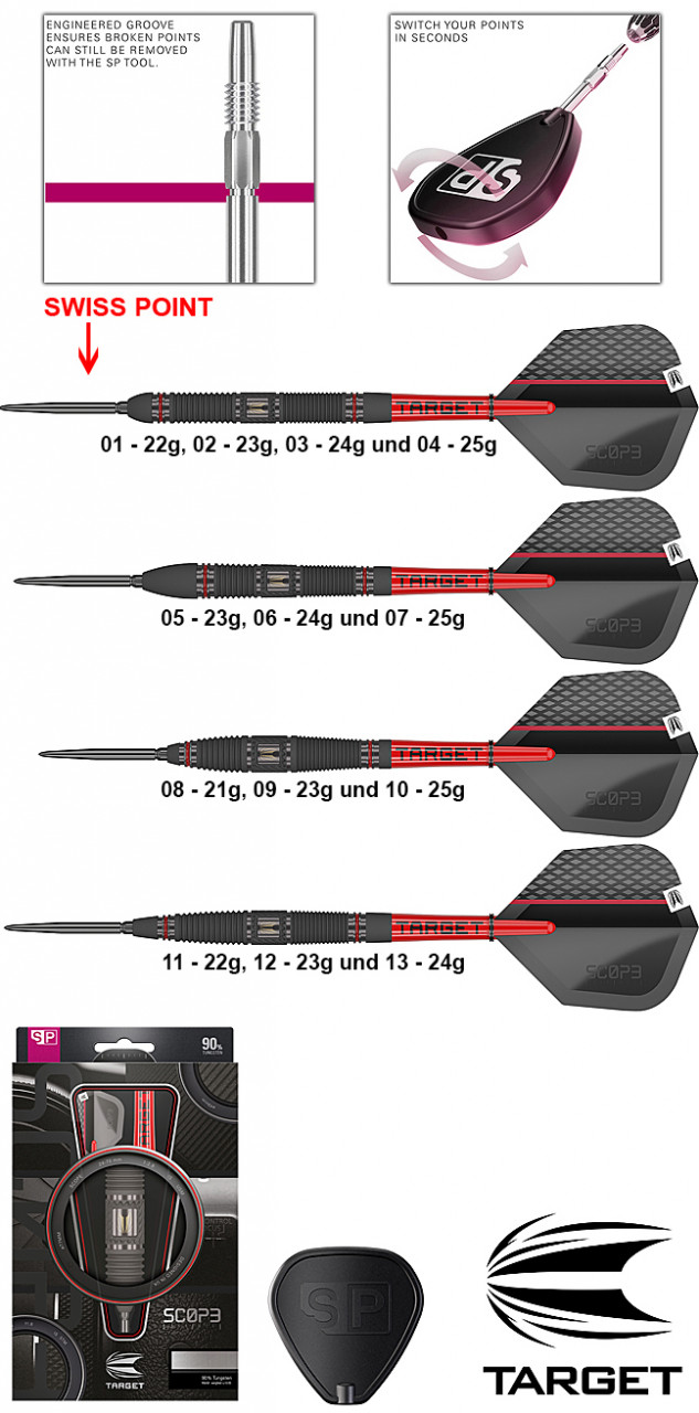 TARGET Scope SWISS POINT 90%